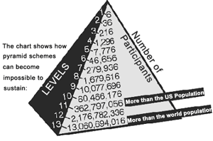 Pyramid Schemes Fraud Guides - 